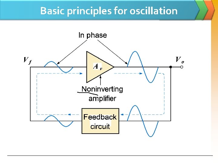 Basic principles for oscillation 