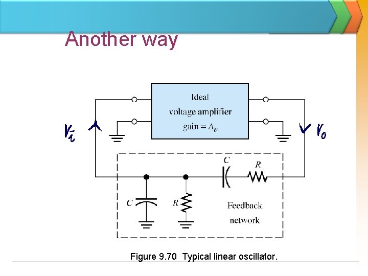 Another way Figure 9. 70 Typical linear oscillator. 