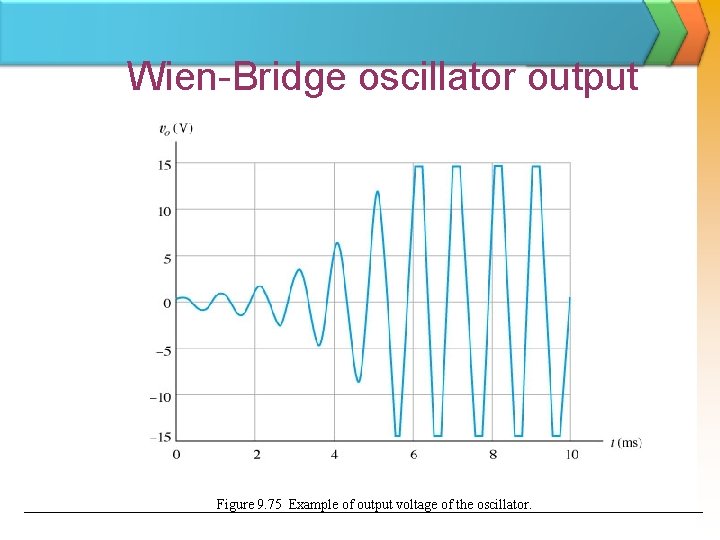 Wien-Bridge oscillator output Figure 9. 75 Example of output voltage of the oscillator. 