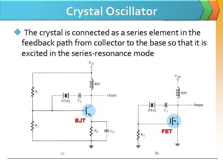 Crystal Oscillator u The crystal is connected as a series element in the feedback