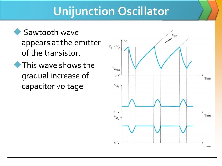 Unijunction Oscillator u Sawtooth wave appears at the emitter of the transistor. u. This