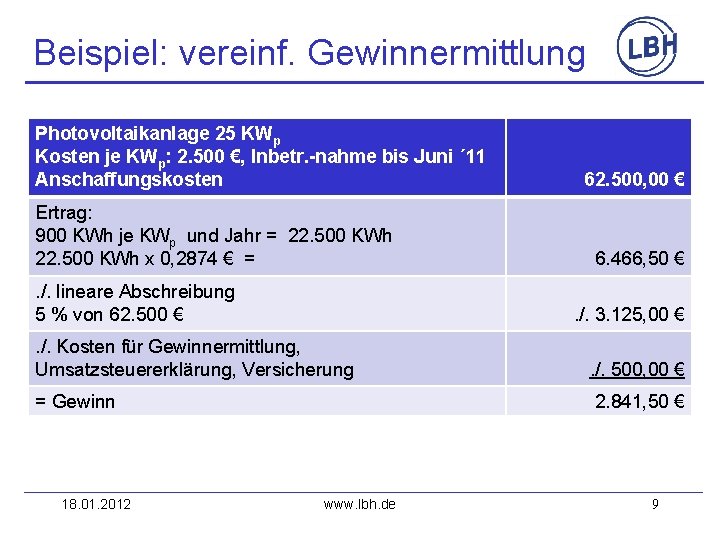 Beispiel: vereinf. Gewinnermittlung Photovoltaikanlage 25 KWp Kosten je KWp: 2. 500 €, Inbetr. -nahme
