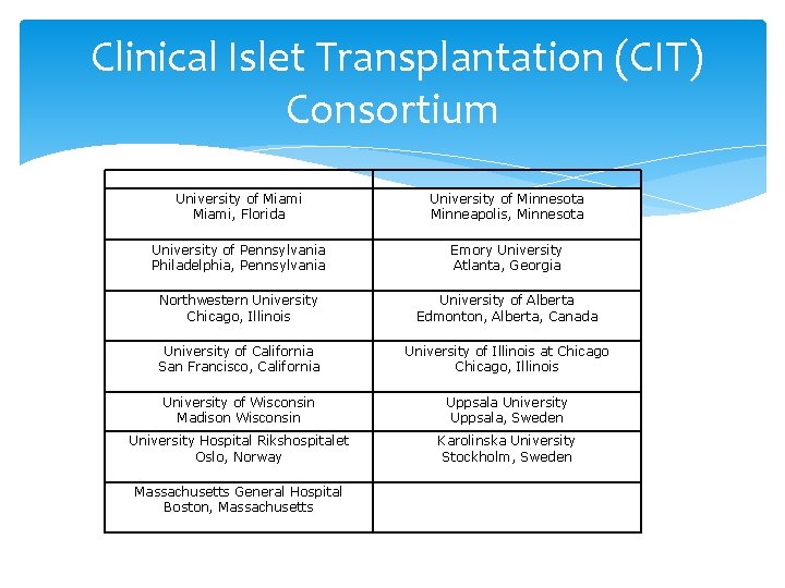  Clinical Islet Transplantation (CIT) Consortium University of Miami, Florida University of Minnesota Minneapolis,