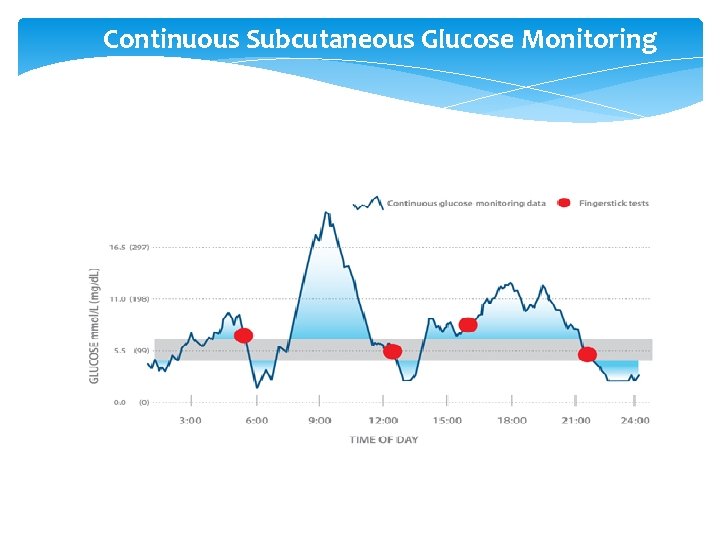 Continuous Subcutaneous Glucose Monitoring 