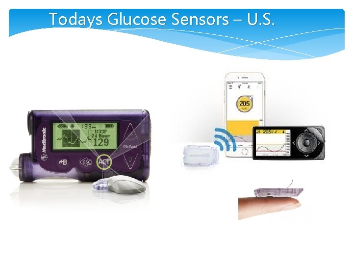 Todays Glucose Sensors – U. S. 