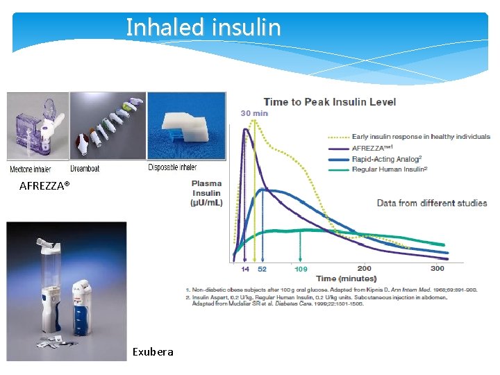 Inhaled insulin AFREZZA® Exubera 