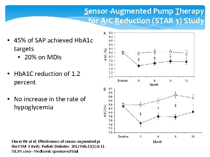  Sensor-Augmented Pump Therapy for A 1 C Reduction (STAR 3) Study • 45%