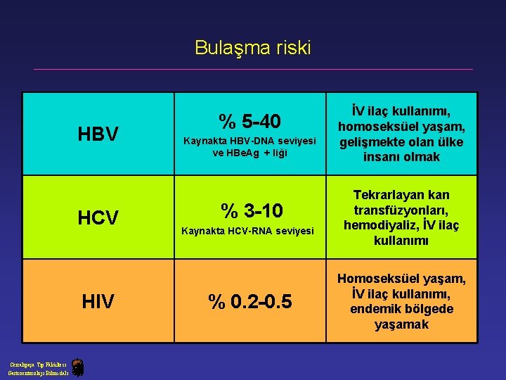 Bulaşma riski HBV HCV HIV Cerrahpaşa Tıp Fakültesi Gastroenteroloji Bilim dalı % 5 -40