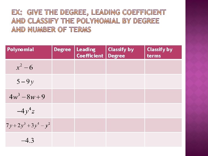 Polynomial Degree Leading Classify by Coefficient Degree Classify by terms 