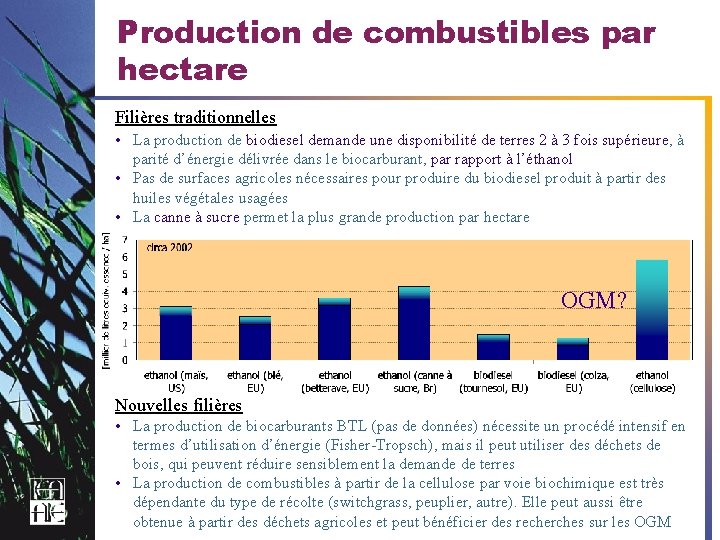 Production de combustibles par hectare Filières traditionnelles • La production de biodiesel demande une