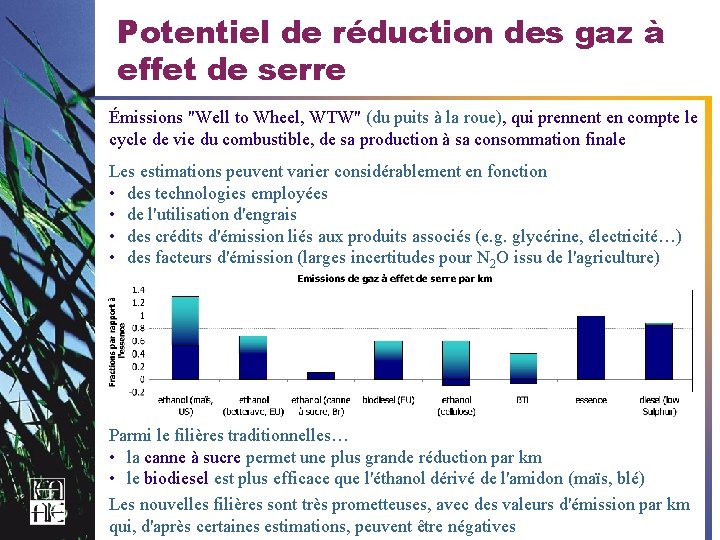 Potentiel de réduction des gaz à effet de serre Émissions "Well to Wheel, WTW"