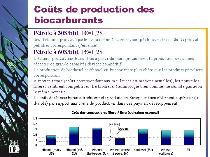 Coûts de production des biocarburants Pétrole à 30$/bbl, 1€=1, 2$ Seul l'éthanol produit à