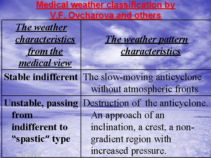 Medical weather classification by V. F. Ovcharova and others The weather characteristics The weather