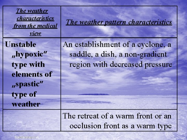 The weather characteristics from the medical view Unstable „hypoxic” type with elements of „spastic”