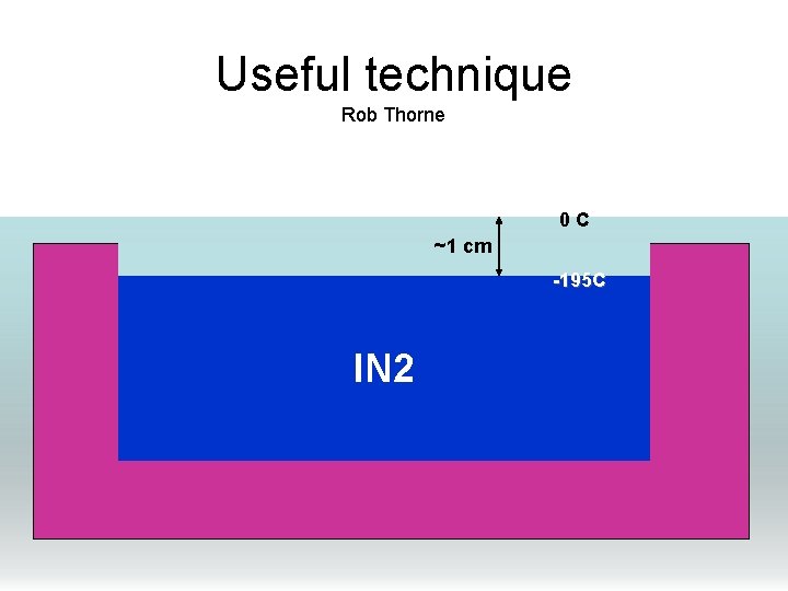 Useful technique Rob Thorne 0 C ~1 cm -195 C l. N 2 