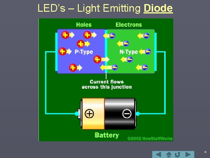 LED’s – Light Emitting Diode 4 