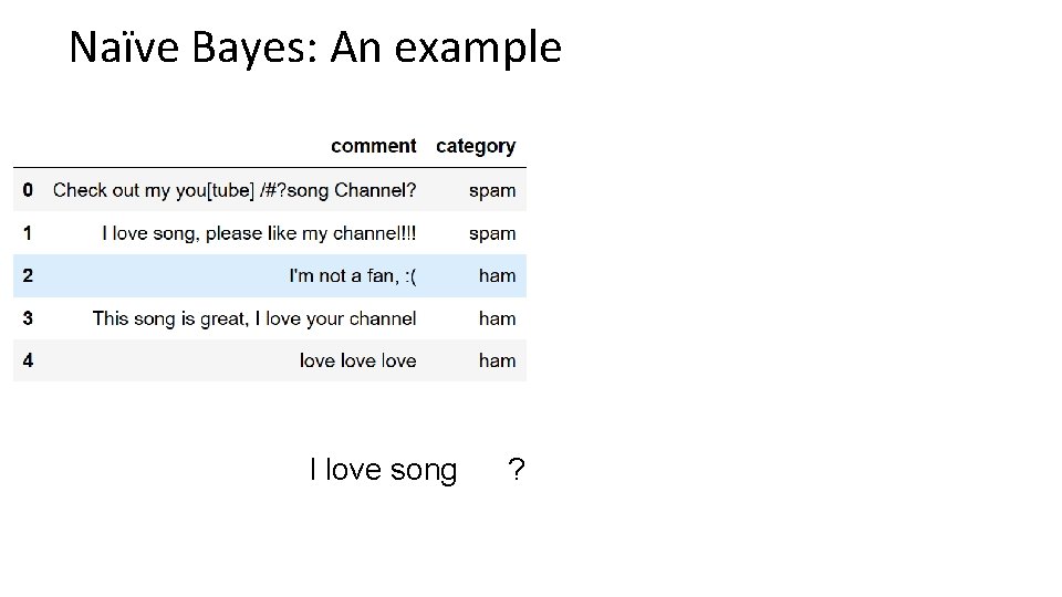 Naïve Bayes: An example I love song ? 