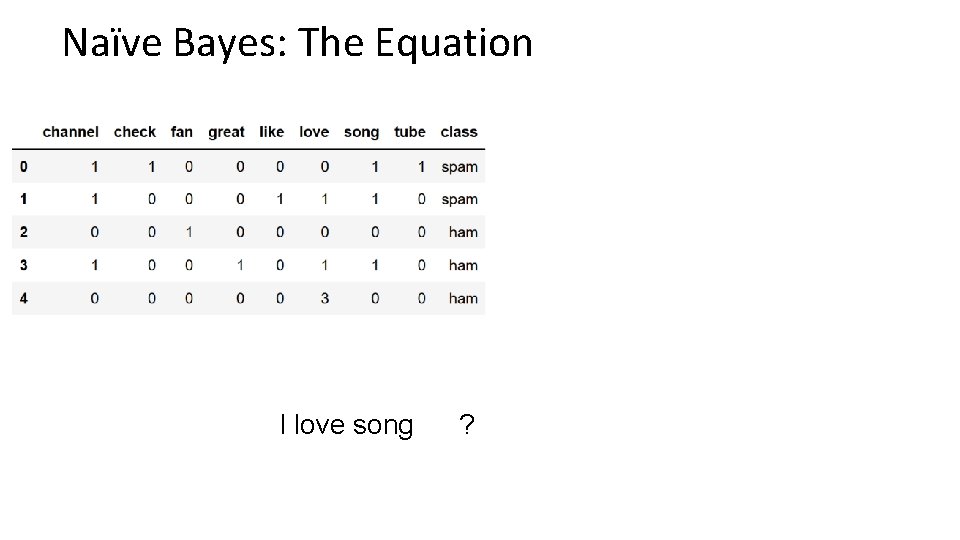 Naïve Bayes: The Equation I love song ? 