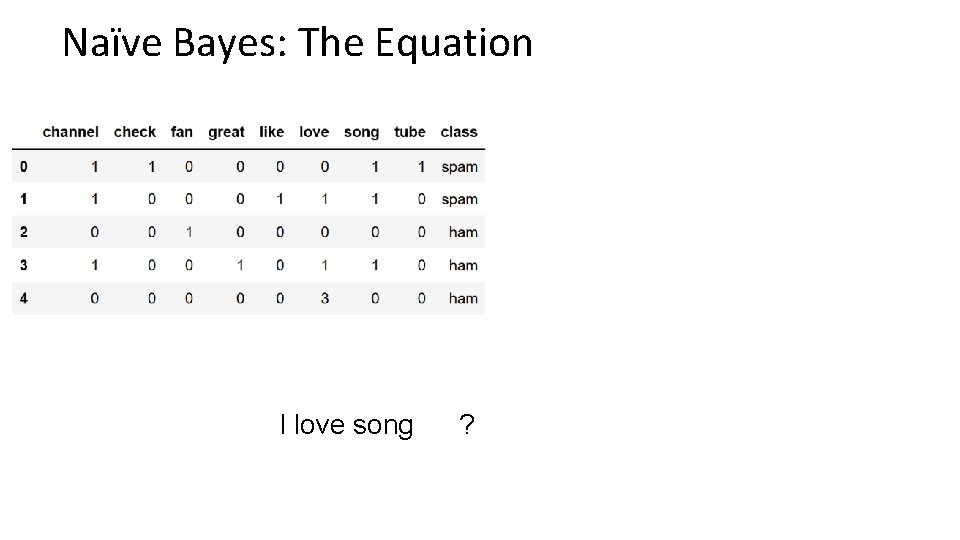 Naïve Bayes: The Equation I love song ? 