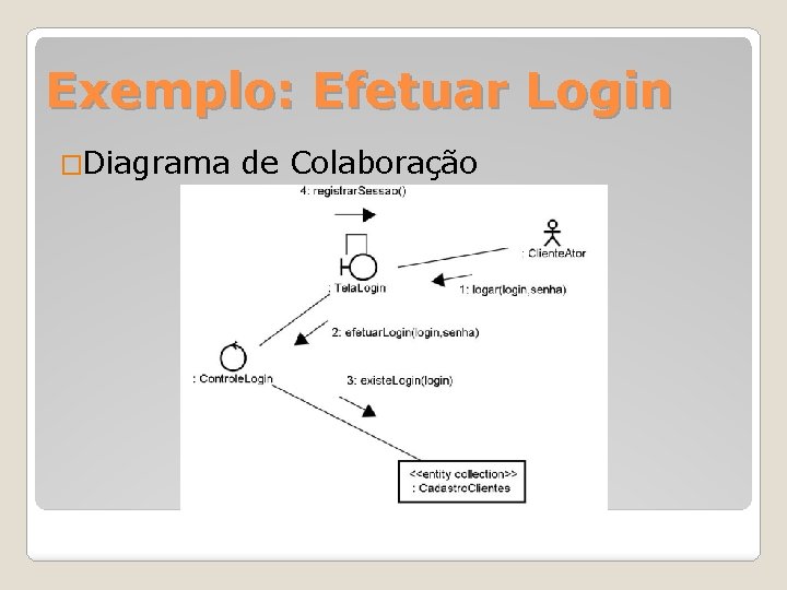 Exemplo: Efetuar Login �Diagrama de Colaboração 