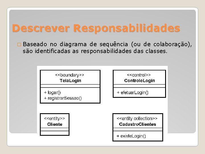 Descrever Responsabilidades � Baseado no diagrama de sequência (ou de colaboração), são identificadas as