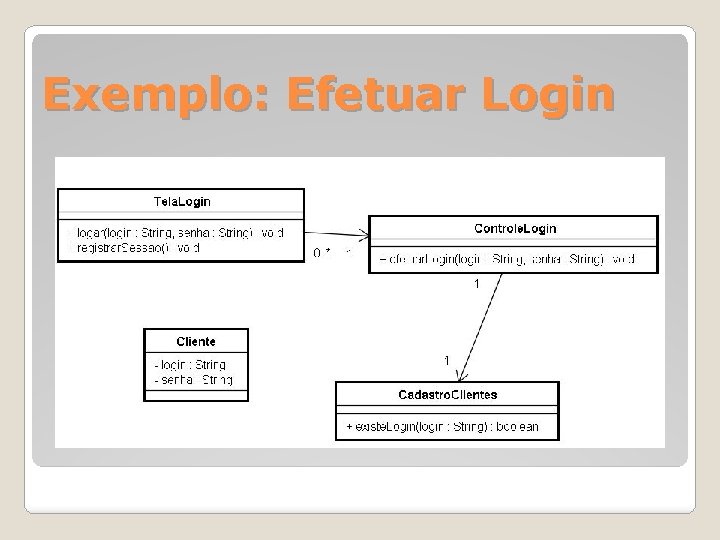 Exemplo: Efetuar Login 