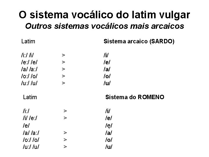 O sistema vocálico do latim vulgar Outros sistemas vocálicos mais arcaicos Latim /i: /