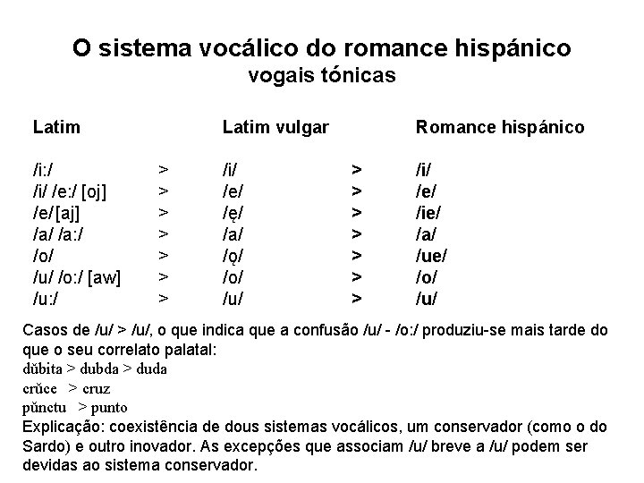 O sistema vocálico do romance hispánico vogais tónicas Latim /i: / /i/ /e: / O sistema vocálico do romance hispánico vogais tónicas Latim /i: / /i/ /e: /