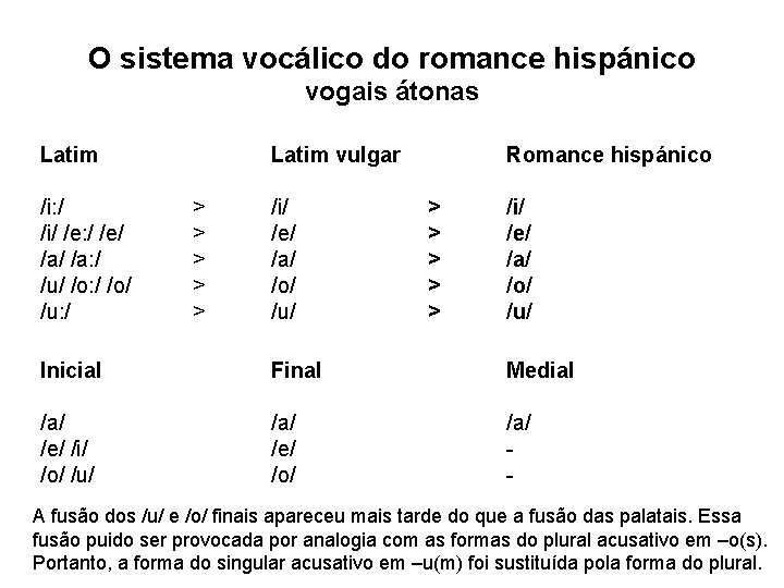 O sistema vocálico do romance hispánico vogais átonas Latim /i: / /i/ /e: / O sistema vocálico do romance hispánico vogais átonas Latim /i: / /i/ /e: /