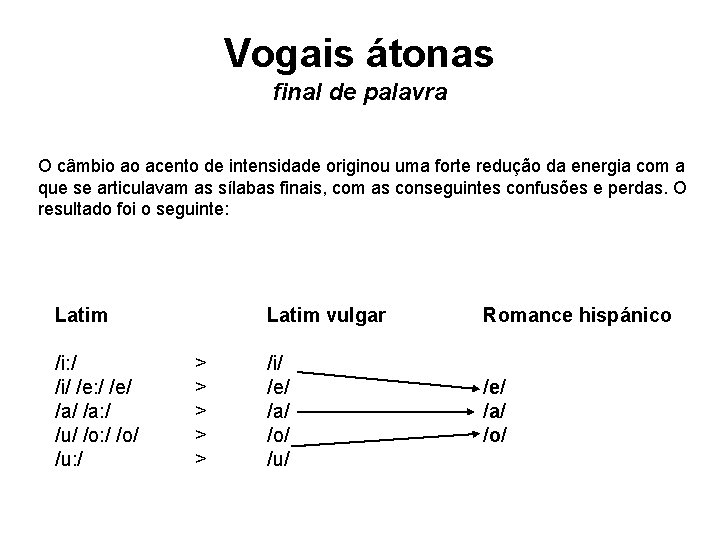 Vogais átonas final de palavra O câmbio ao acento de intensidade originou uma forte Vogais átonas final de palavra O câmbio ao acento de intensidade originou uma forte