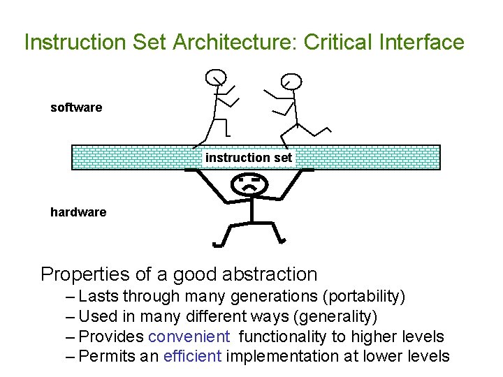Instruction Set Architecture: Critical Interface software instruction set hardware Properties of a good abstraction