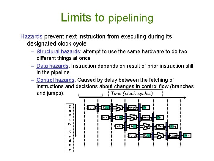 Limits to pipelining Hazards prevent next instruction from executing during its designated clock cycle