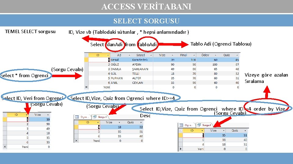 ACCESS VERİTABANI SELECT SORGUSU TEMEL SELECT sorgusu ID, Vize vb (Tablodaki sütunlar , *