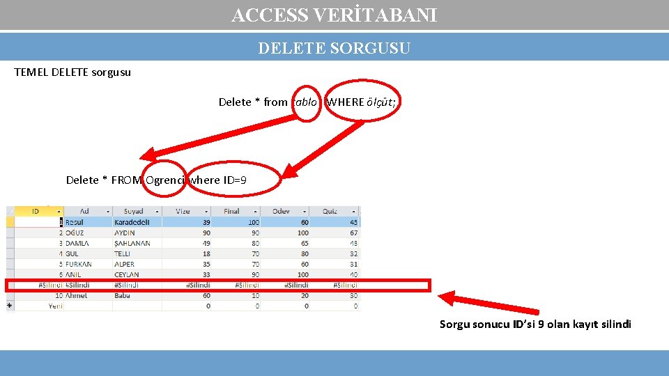 ACCESS VERİTABANI DELETE SORGUSU TEMEL DELETE sorgusu Delete * from tablo WHERE ölçüt; Delete
