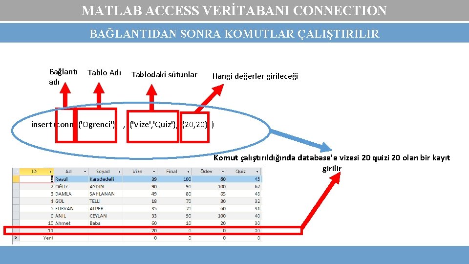 MATLAB ACCESS VERİTABANI CONNECTION BAĞLANTIDAN SONRA KOMUTLAR ÇALIŞTIRILIR Bağlantı adı Tablo Adı Tablodaki sütunlar