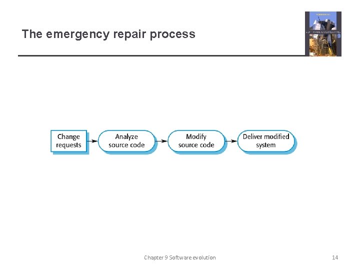 The emergency repair process Chapter 9 Software evolution 14 