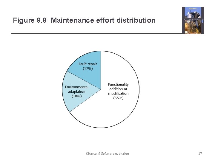 Figure 9. 8 Maintenance effort distribution Chapter 9 Software evolution 17 