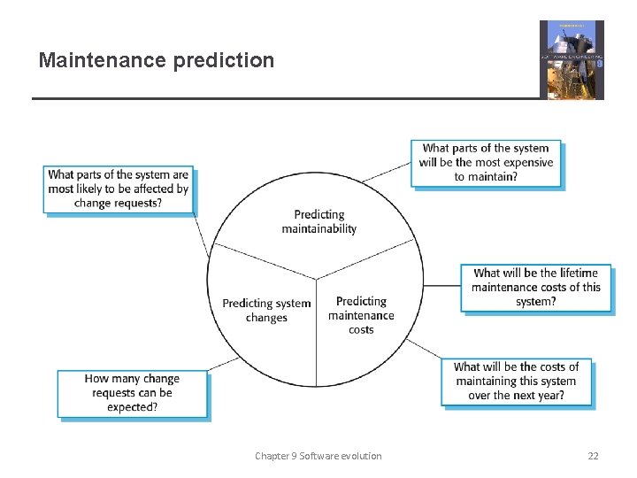 Maintenance prediction Chapter 9 Software evolution 22 