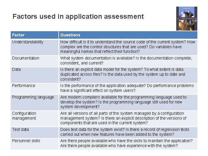 Factors used in application assessment Factor Questions Understandability How difficult is it to understand