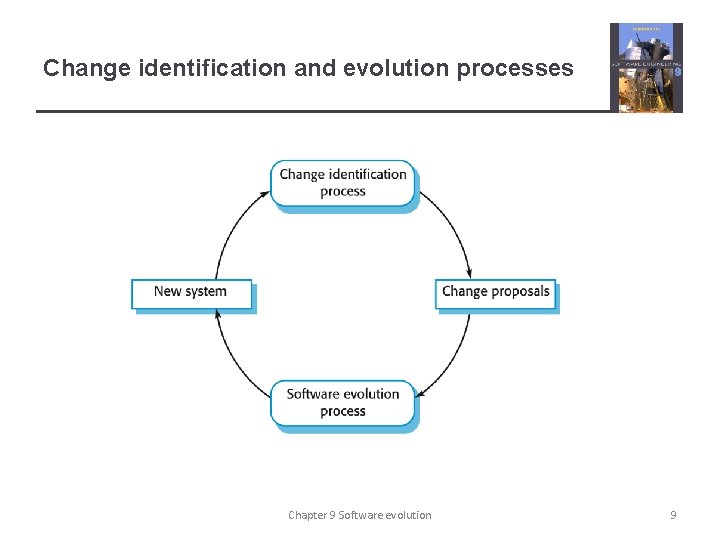 Change identification and evolution processes Chapter 9 Software evolution 9 