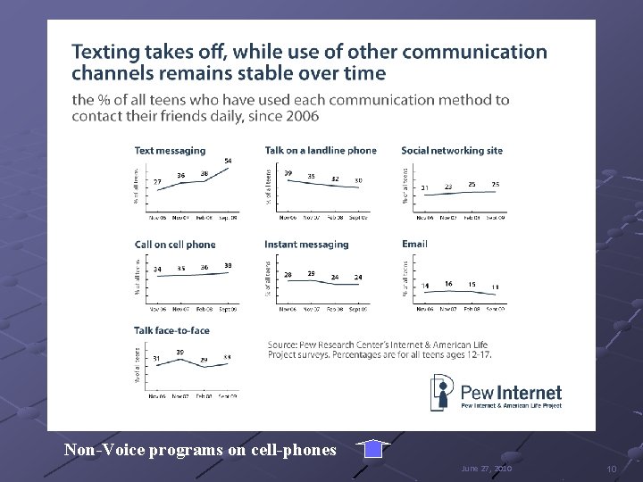 Non-Voice programs on cell-phones June 27, 2010 10 