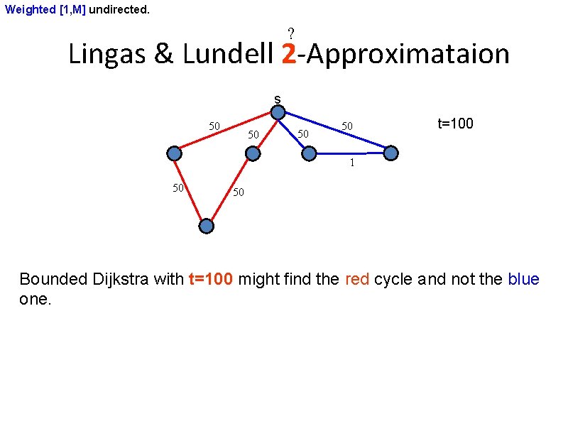 Weighted [1, M] undirected. ? Lingas & Lundell 2 -Approximataion s 50 50 t=100