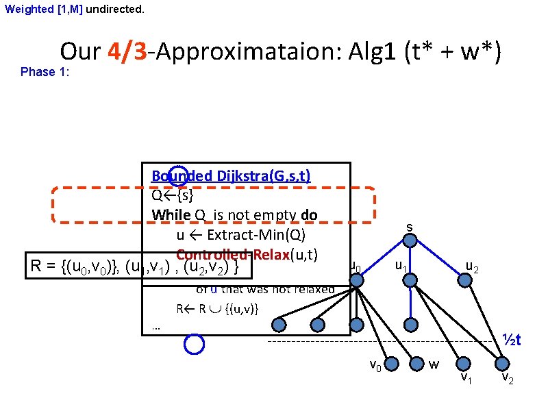 Weighted [1, M] undirected. Our 4/3 -Approximataion: Alg 1 (t* + w*) Phase 1:
