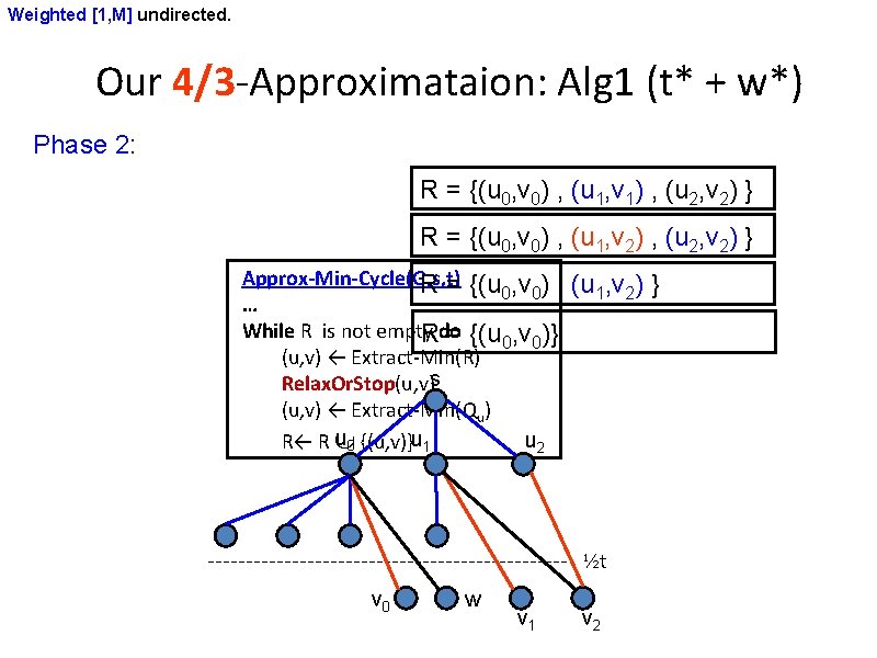 Weighted [1, M] undirected. Our 4/3 -Approximataion: Alg 1 (t* + w*) Phase 2: