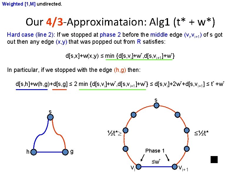 Weighted [1, M] undirected. Our 4/3 -Approximataion: Alg 1 (t* + w*) Hard case