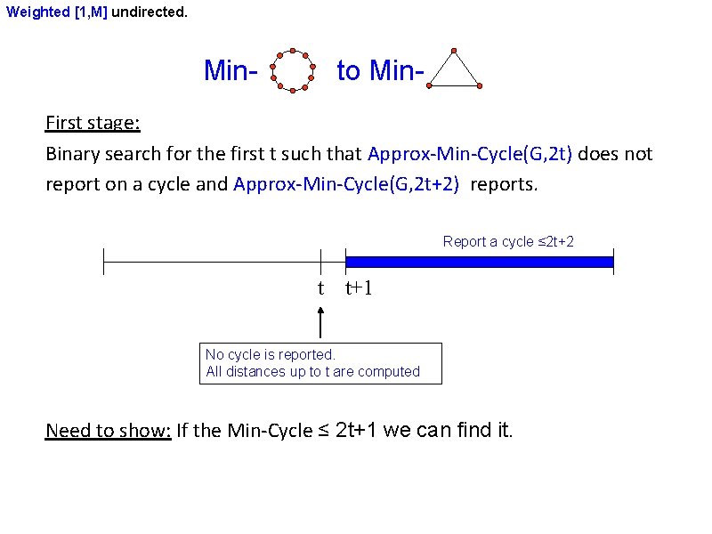 Weighted [1, M] undirected. Min-Cycle to Min-Triangle First stage: Binary search for the first