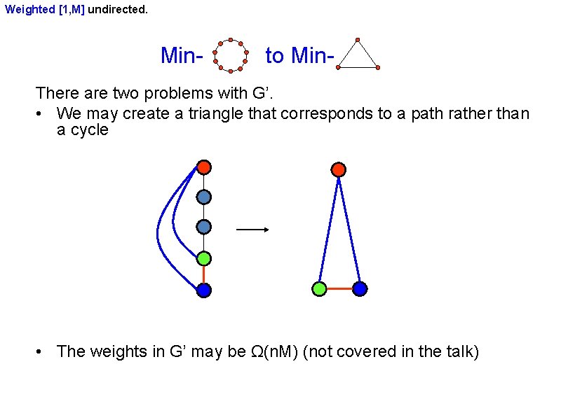 Weighted [1, M] undirected. Min-Cycle to Min-Triangle There are two problems with G’. •