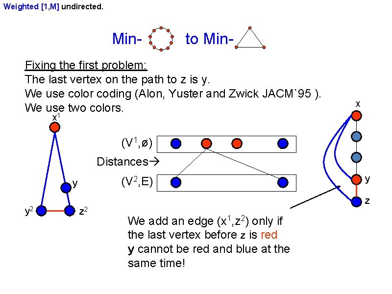 Weighted [1, M] undirected. Min-Cycle to Min-Triangle Fixing the first problem: The last vertex