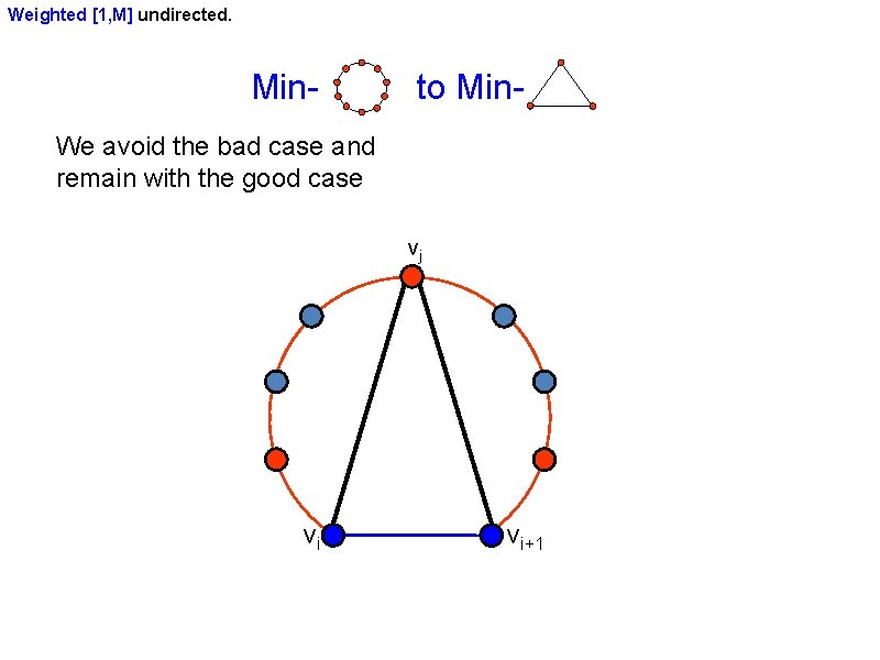 Weighted [1, M] undirected. Min-Cycle to Min-Triangle We avoid the bad case and remain