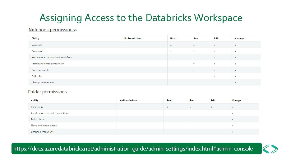 Assigning Access to the Databricks Workspace https: //docs. azuredatabricks. net/administration-guide/admin-settings/index. html#admin-console 